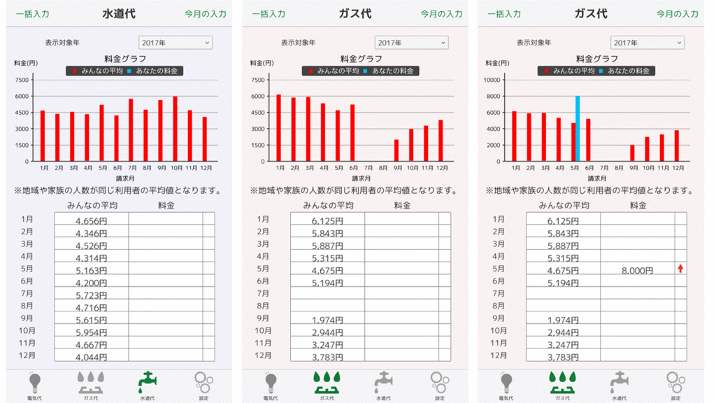 おすすめアプリ１：みんなの光熱費（無料）
