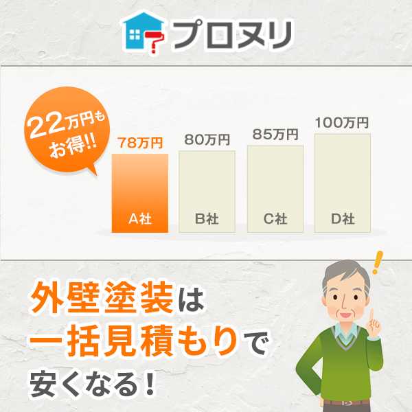 見積もり取得でもれなく 2 000分 春の外壁 屋根塗装お見積もりキャンペーン プロヌリ 外壁 屋根塗装業者を見積り比較