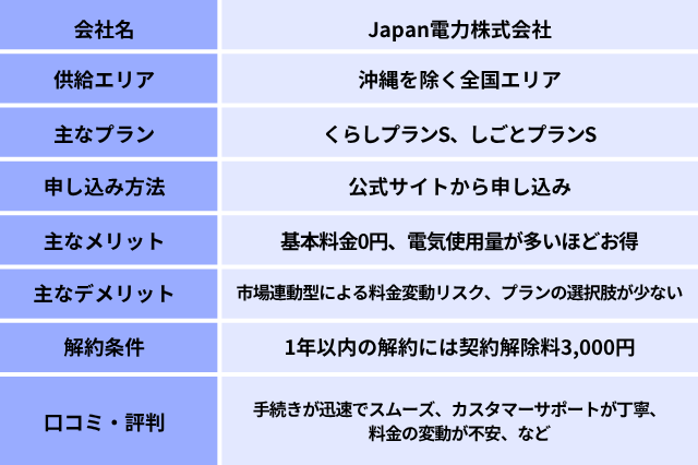 Japan電力の概要