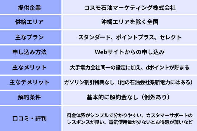 コスモでんきの概要