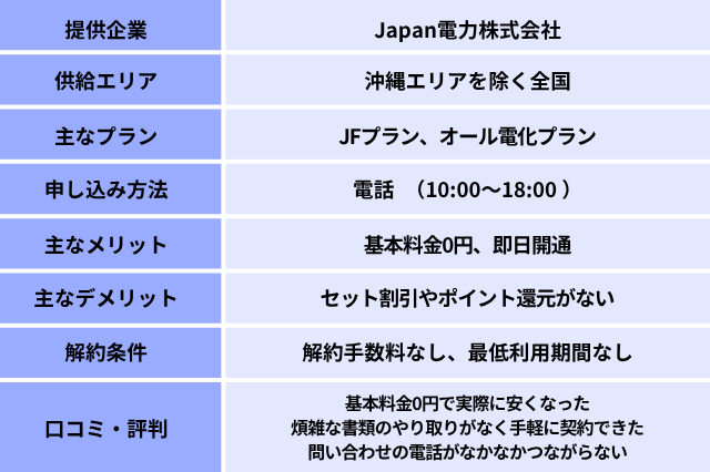 プラチナでんきは高い？主な原因と電気代を安くする対策を徹底解説