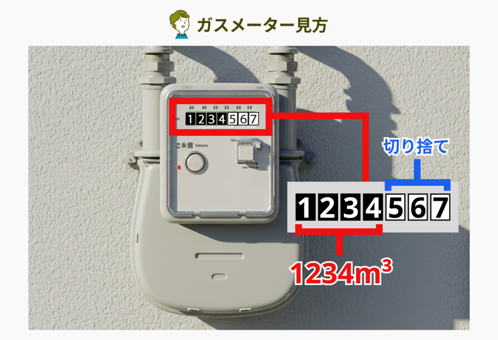 ガスメーター・検針票の見方をわかりやすく解説！ガスの使用量、料金