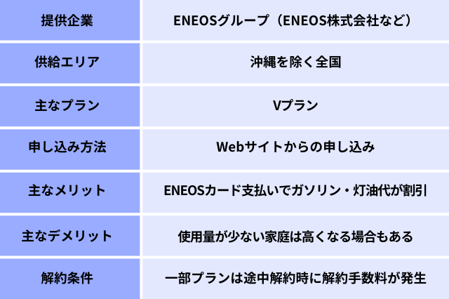 ENEOSでんきの概要