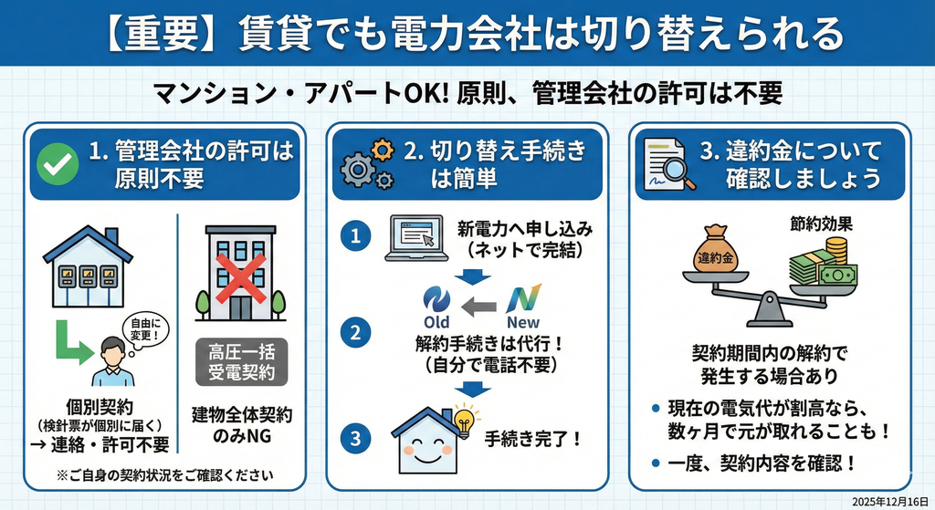 【重要】賃貸でも電力会社は切り替えられる