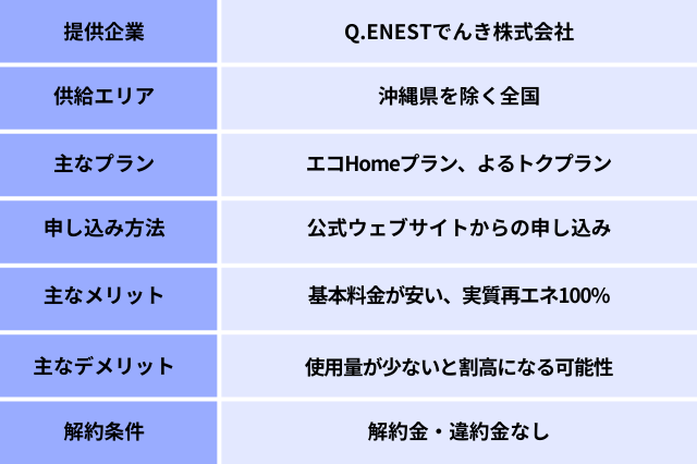 キューエネス電気の概要