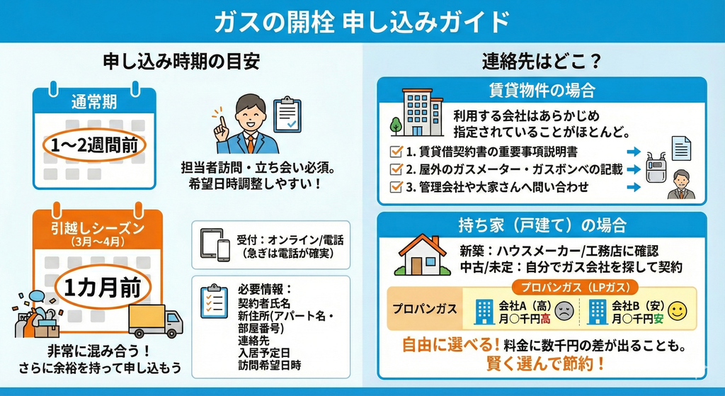 まずは連絡！申し込みのタイミングと連絡先