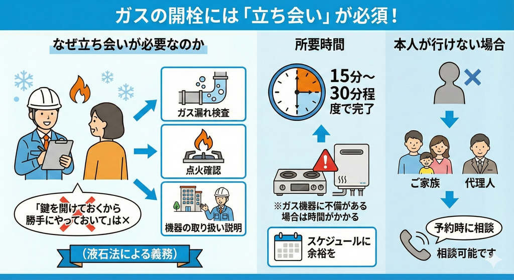 絶対条件！開栓には「立ち会い」が必要です