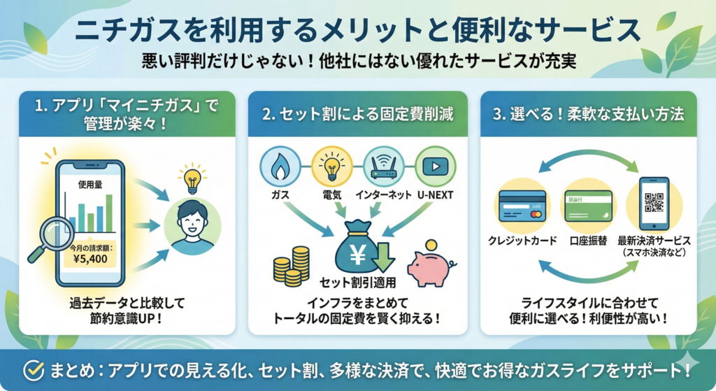 ニチガスを利用するメリットと便利なサービス
