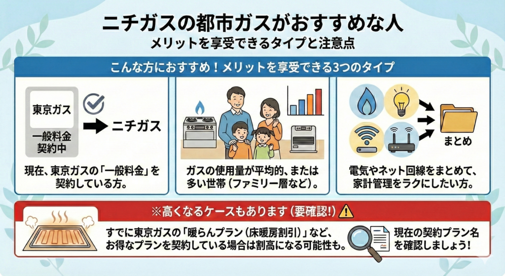 ニチガスの都市ガスがおすすめな人