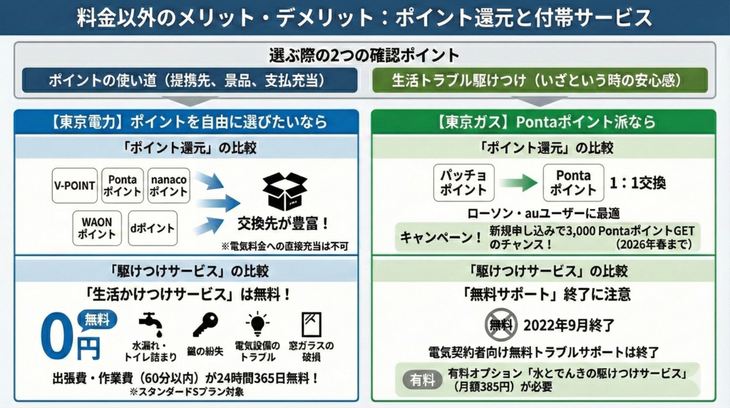 料金以外のメリット・デメリット
