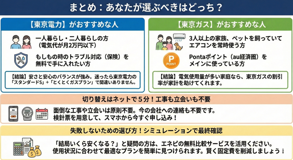まとめ:あなたが選ぶべきはどっち?