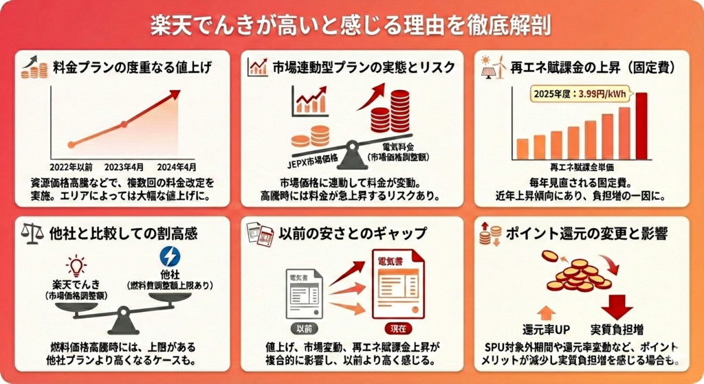 楽天でんきが高いと感じる理由を徹底解剖