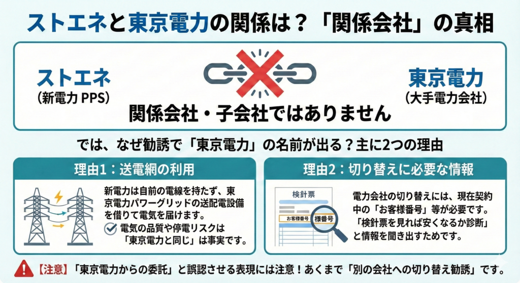 ストエネと東京電力の関係は？「関係会社」の真相