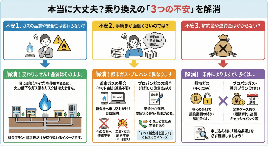 本当に大丈夫？乗り換えの「3つの不安」を解消