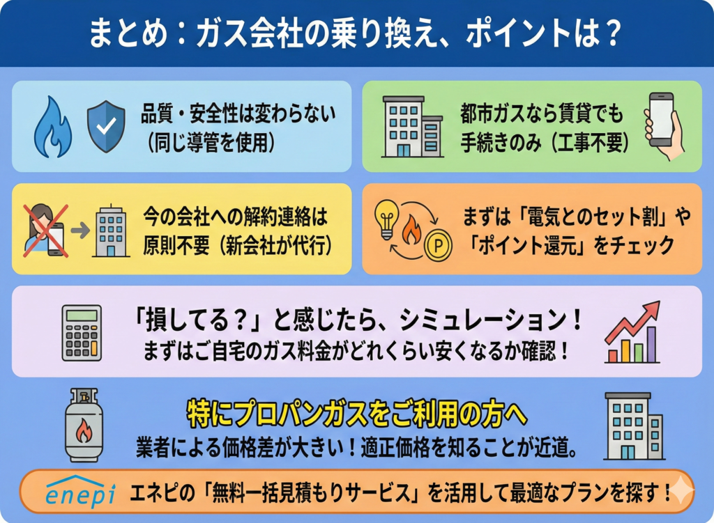 都市ガス・プロパンの乗り換えで料金は安くなる?メリットや賃貸での 都市ガス・プロパンの乗り換えで料金は安くなる?メリットや賃貸での