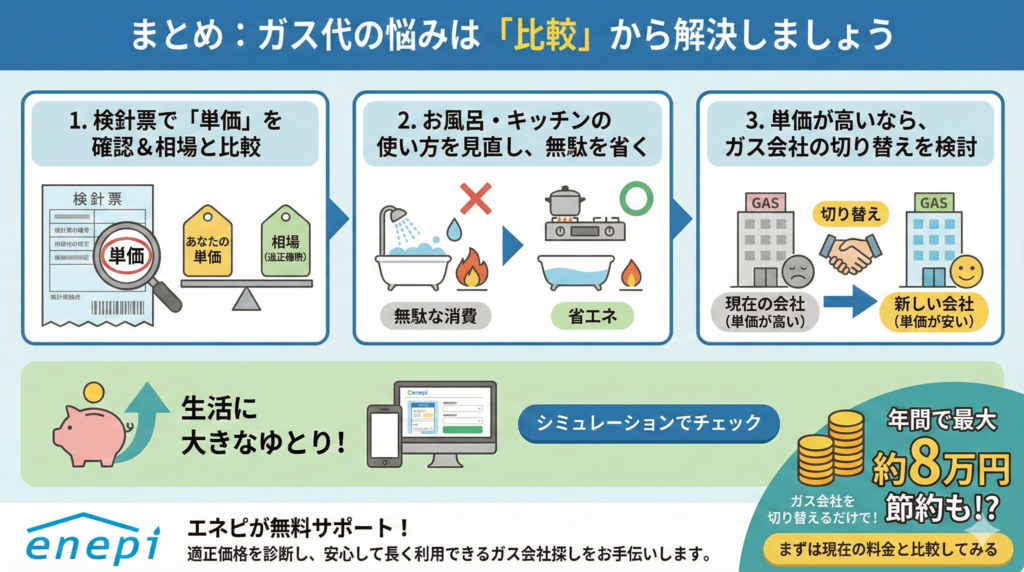まとめ:ガス代の悩みは「比較」から解決しましょう