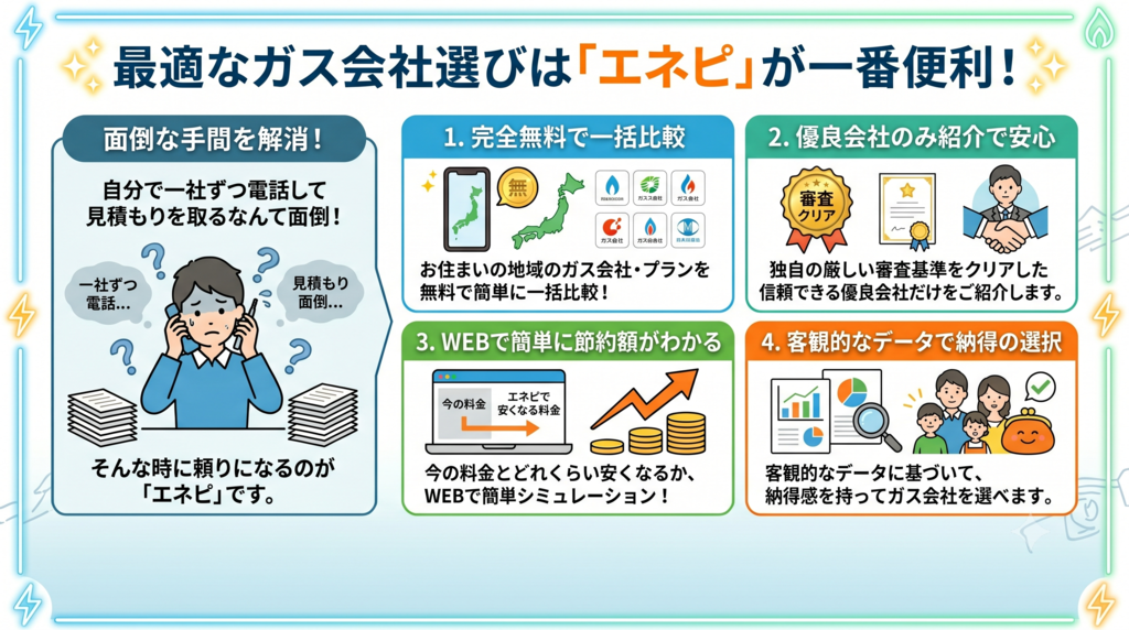 最適なガス会社選びには「エネピ」が便利