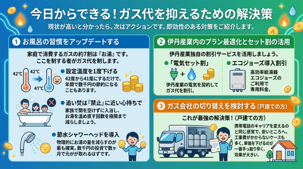 今日からできる!ガス代を抑えるための解決策