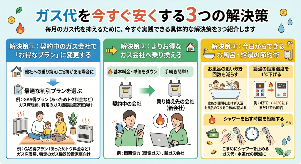 大阪ガスのガス代を今すぐ安くする3つの解決策
