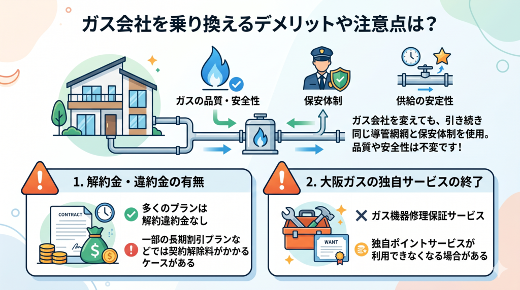 ガス会社を乗り換えるデメリットや注意点は？