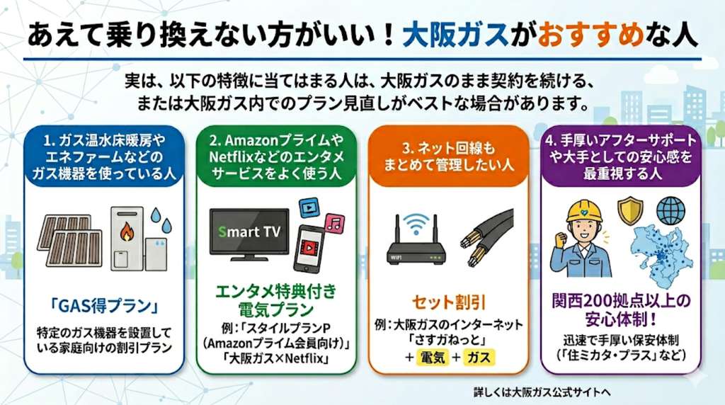 あえて乗り換えない方がいい！大阪ガスがおすすめな人