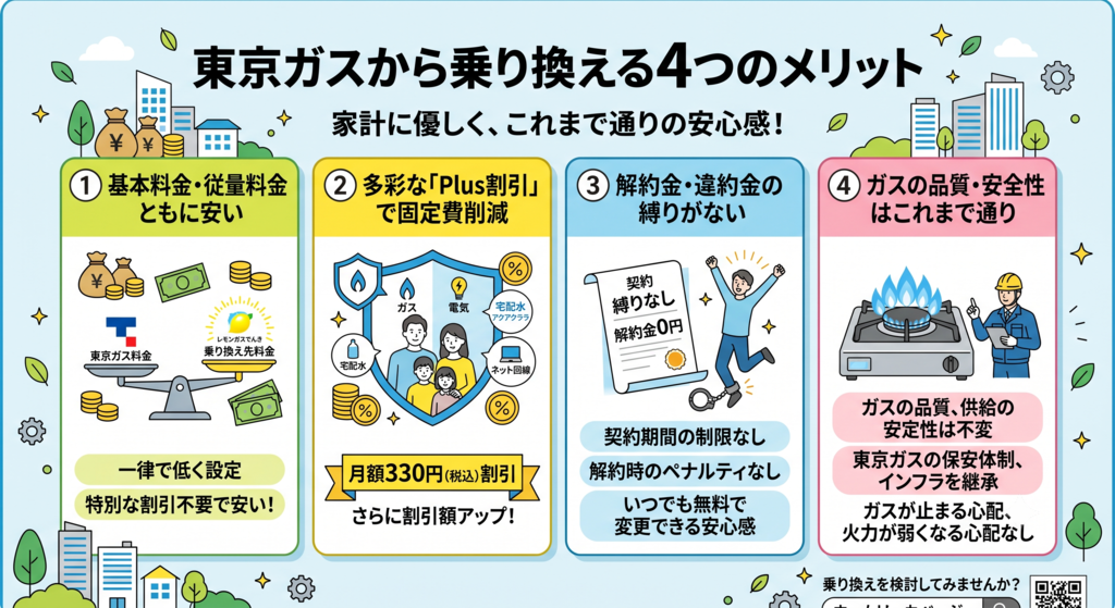東京ガスから乗り換える4つのメリット