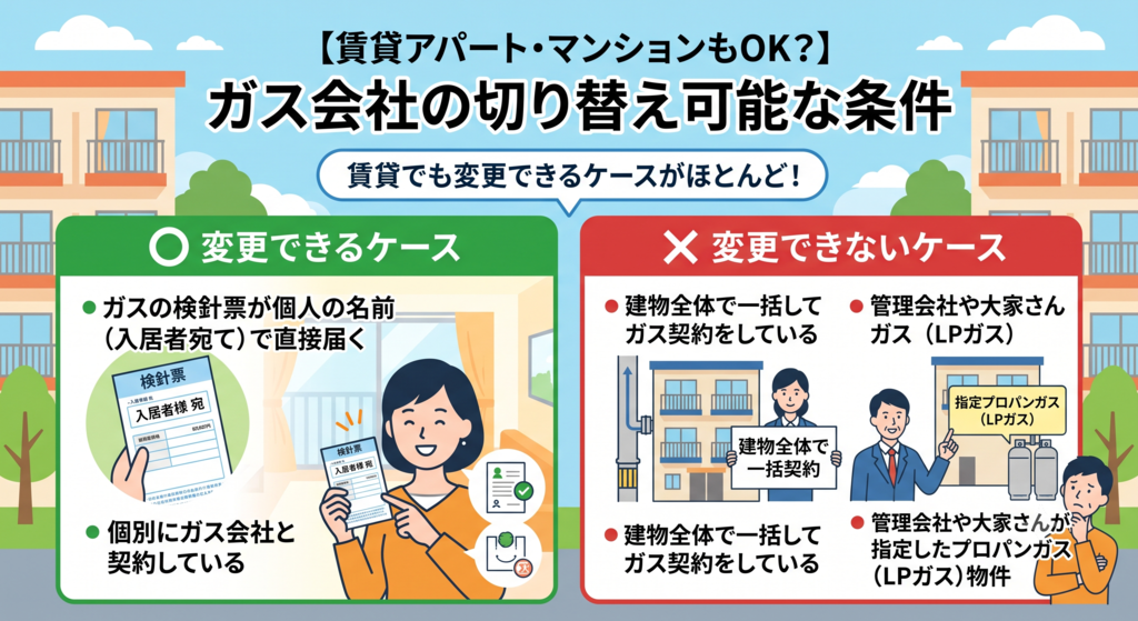 【賃貸アパート・マンションもOK?】切り替え可能な条件