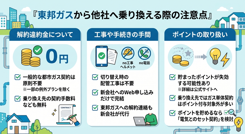 東邦ガスから他社へ乗り換える際の注意点