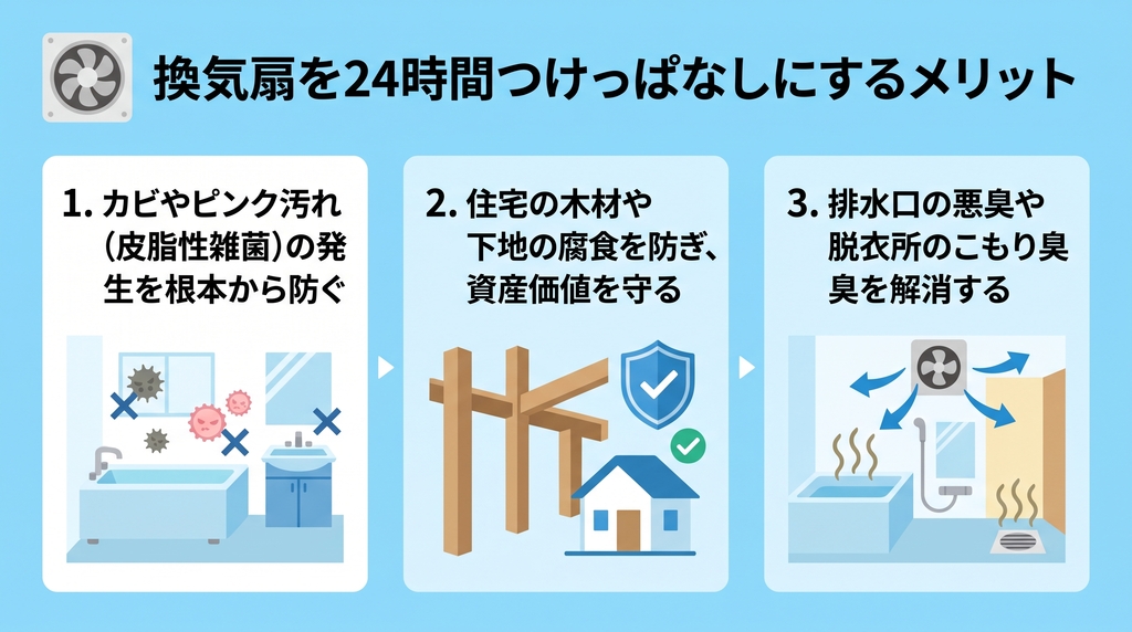 換気扇を24時間つけっぱなしにする3つの大きなメリット