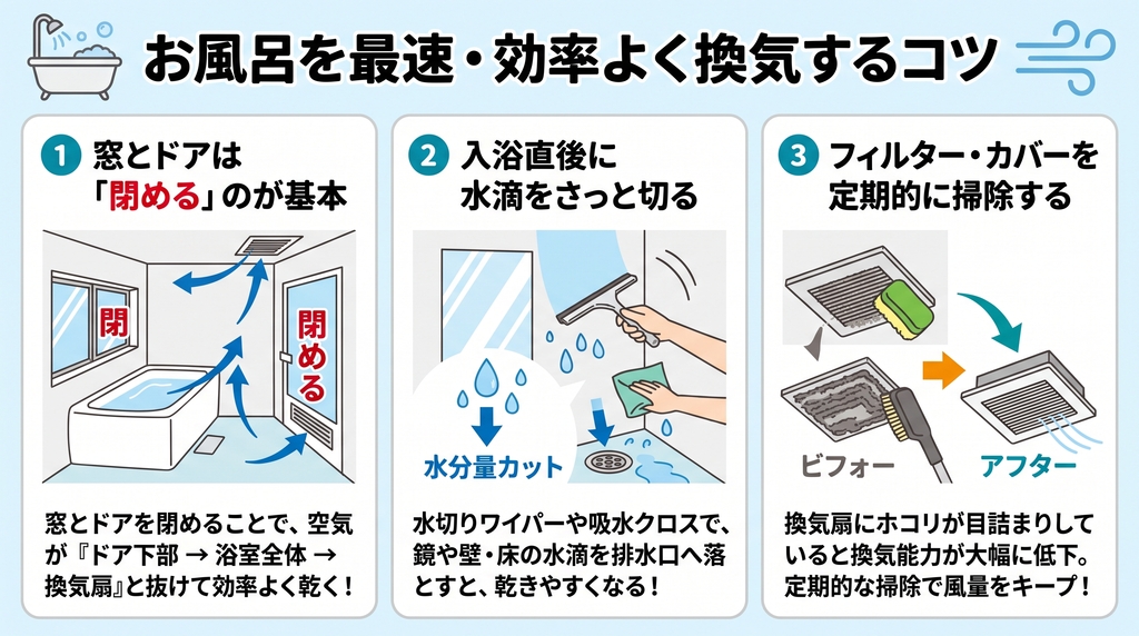 お風呂を最速・効率よく換気する3つのコツ