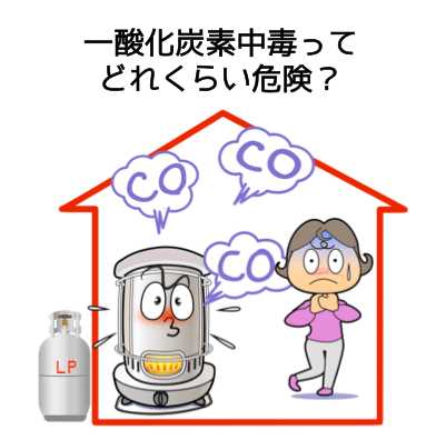 プロパンガス(LPガス)による一酸化中毒による危険性はどの程度?