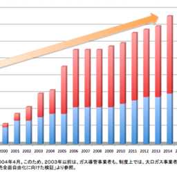 都市ガスとプロパンガスのガス事業者とは？ガスが違えば会社のしくみも異なる！
