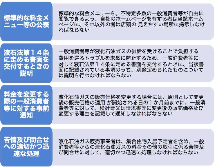 苦情及び問合せへの適切かつ迅速な処理
