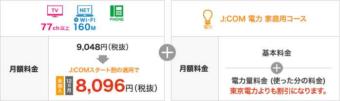 J:COM 電力のお得なサービス