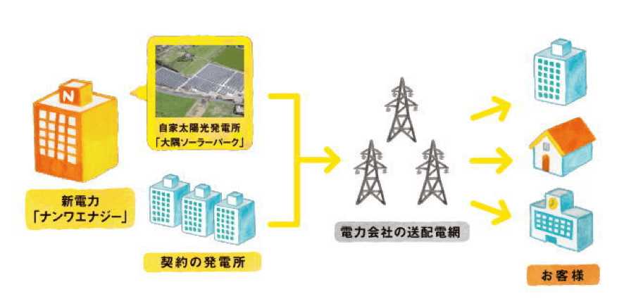 鹿児島の新電力「ナンワエナジー」の特徴と電気料金プランとは