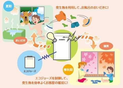 コレモは春秋期にも使える!