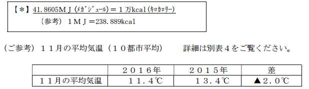 都市ガス販売量速報（2016年11月度）