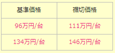 【Ａ】条件によりますが、最大26万円の支給を受けることができます