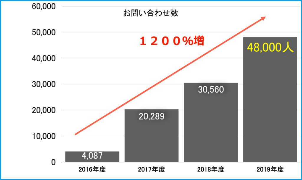 エネピとは、